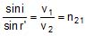 Reflection and Refraction Class 11 Notes | EduRev